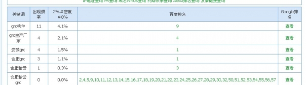 grc構(gòu)件,優(yōu)化 grc構(gòu)件,優(yōu)化