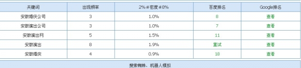 網(wǎng)站優(yōu)化排名效果圖 網(wǎng)站優(yōu)化排名效果圖
