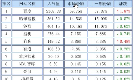 騰訊搜搜圖片說(shuō)明