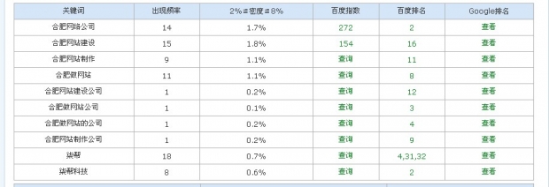 合肥網(wǎng)站建設