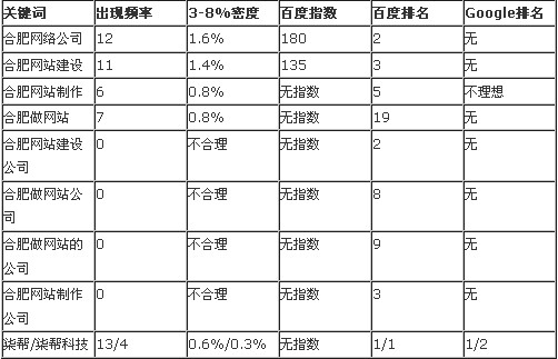 合肥網(wǎng)站建設(shè)市場分析報(bào)告圖片說明 合肥網(wǎng)站建設(shè)市場分析報(bào)告圖片說明
