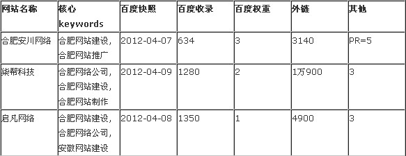 合肥網(wǎng)站建設(shè)市場分析報(bào)告圖片說明 合肥網(wǎng)站建設(shè)市場分析報(bào)告圖片說明